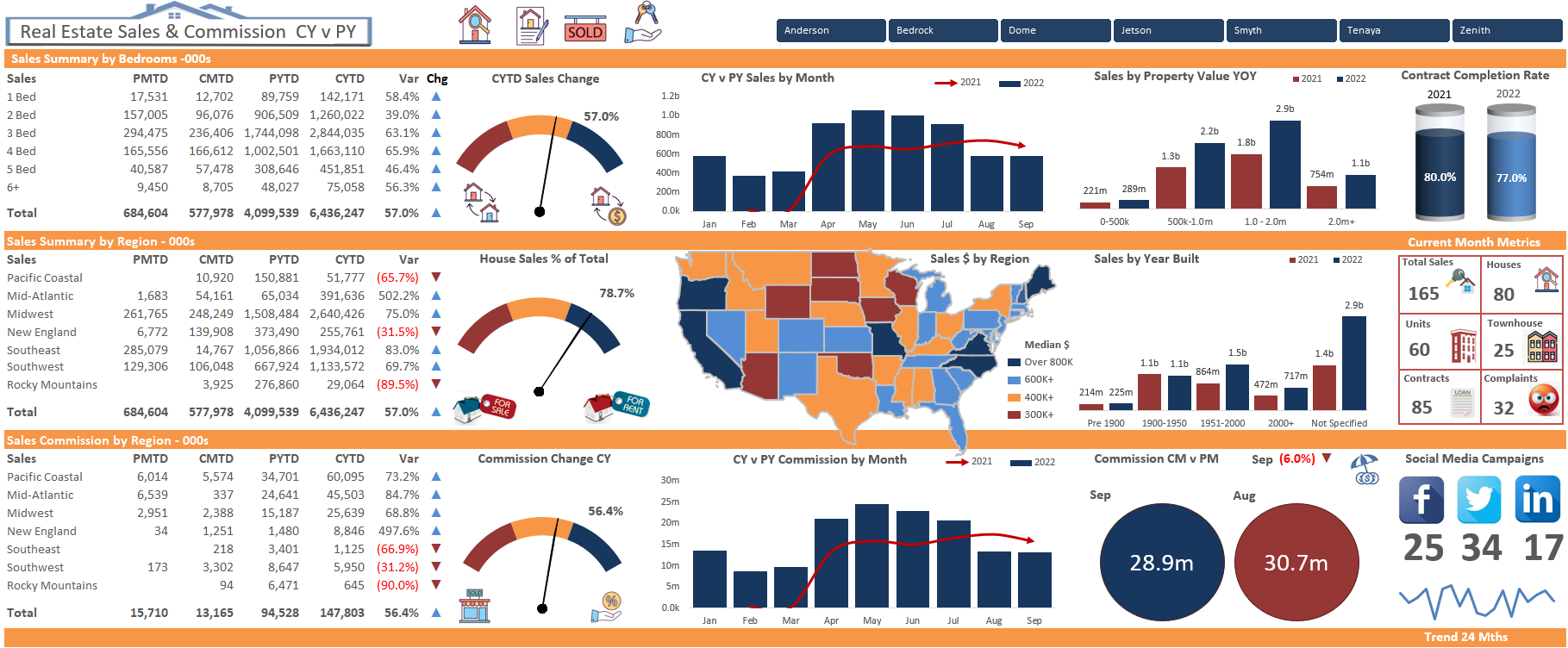 Real Estate Excel Dashboard