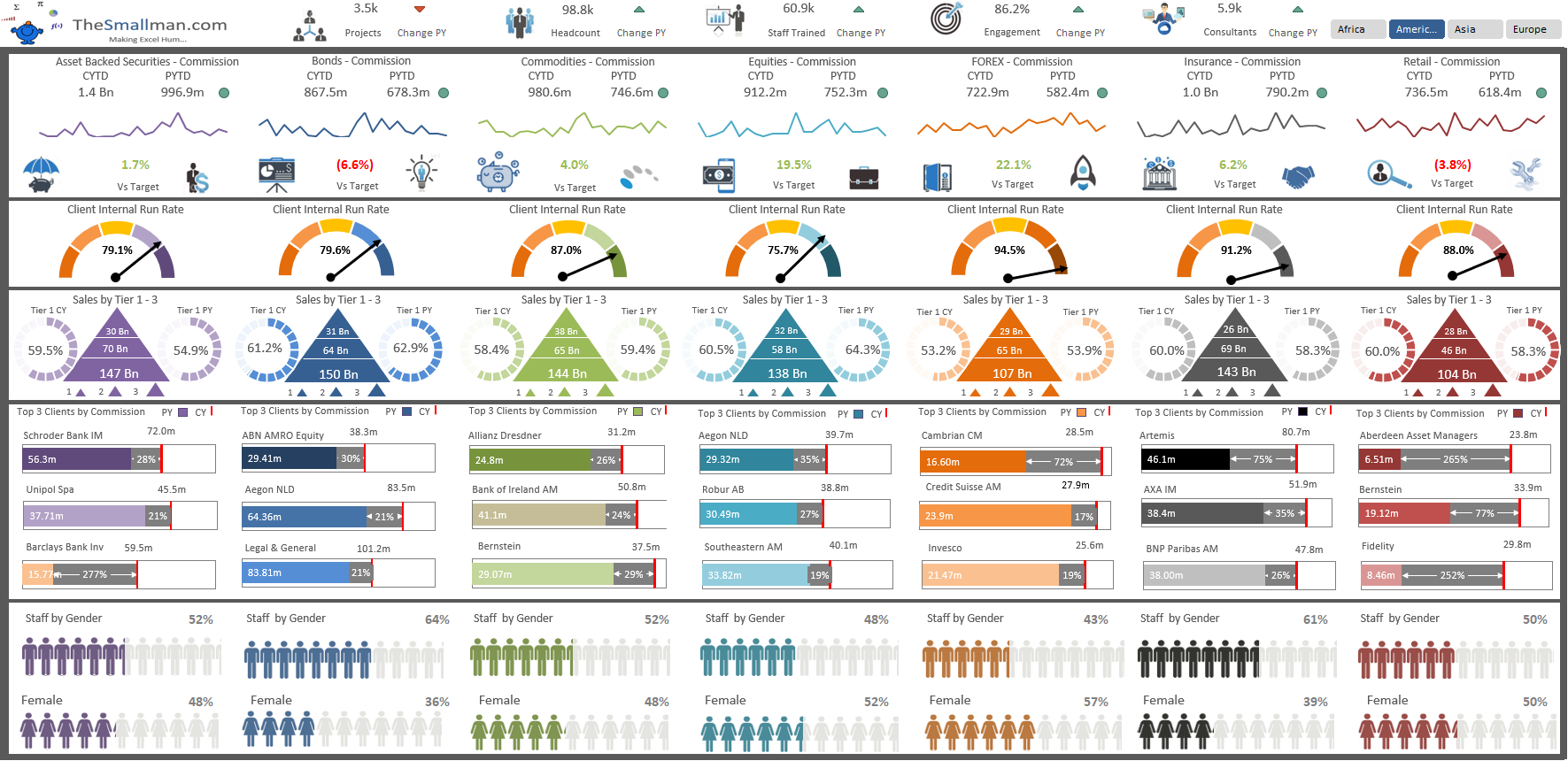 AA CorpDashboard 1.PNG