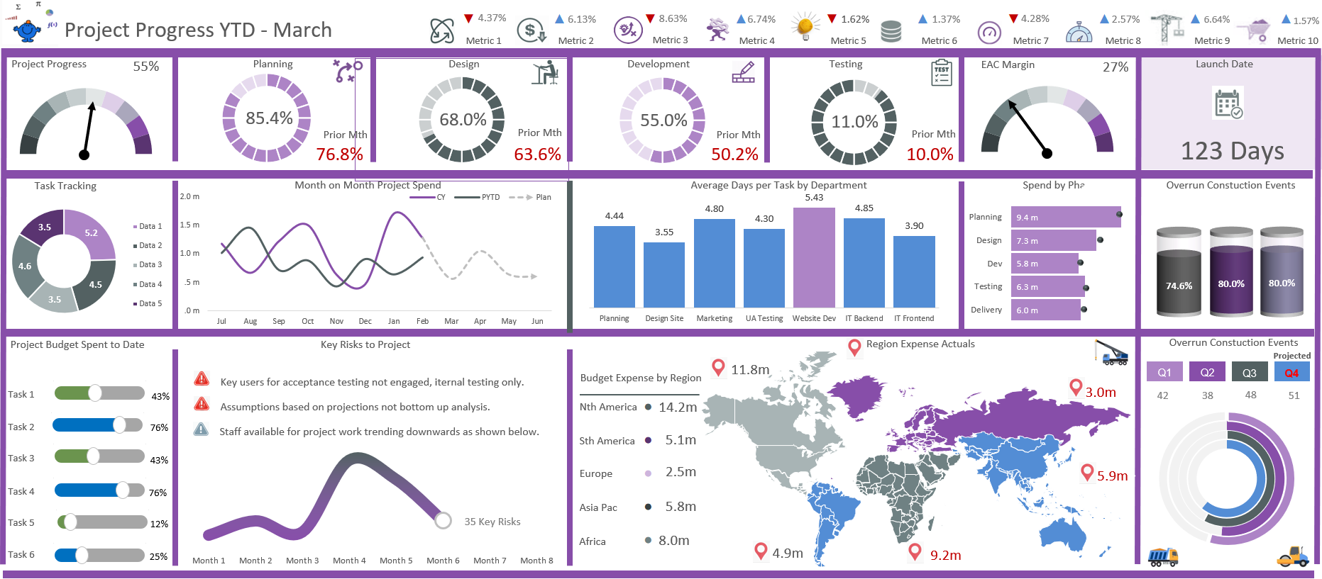 Creating an Excel Dashboard - A Guide with Templates