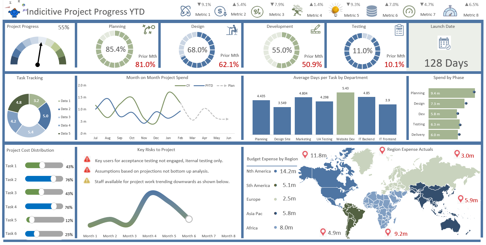 Creating an Excel Dashboard (Examples & FREE Templates)