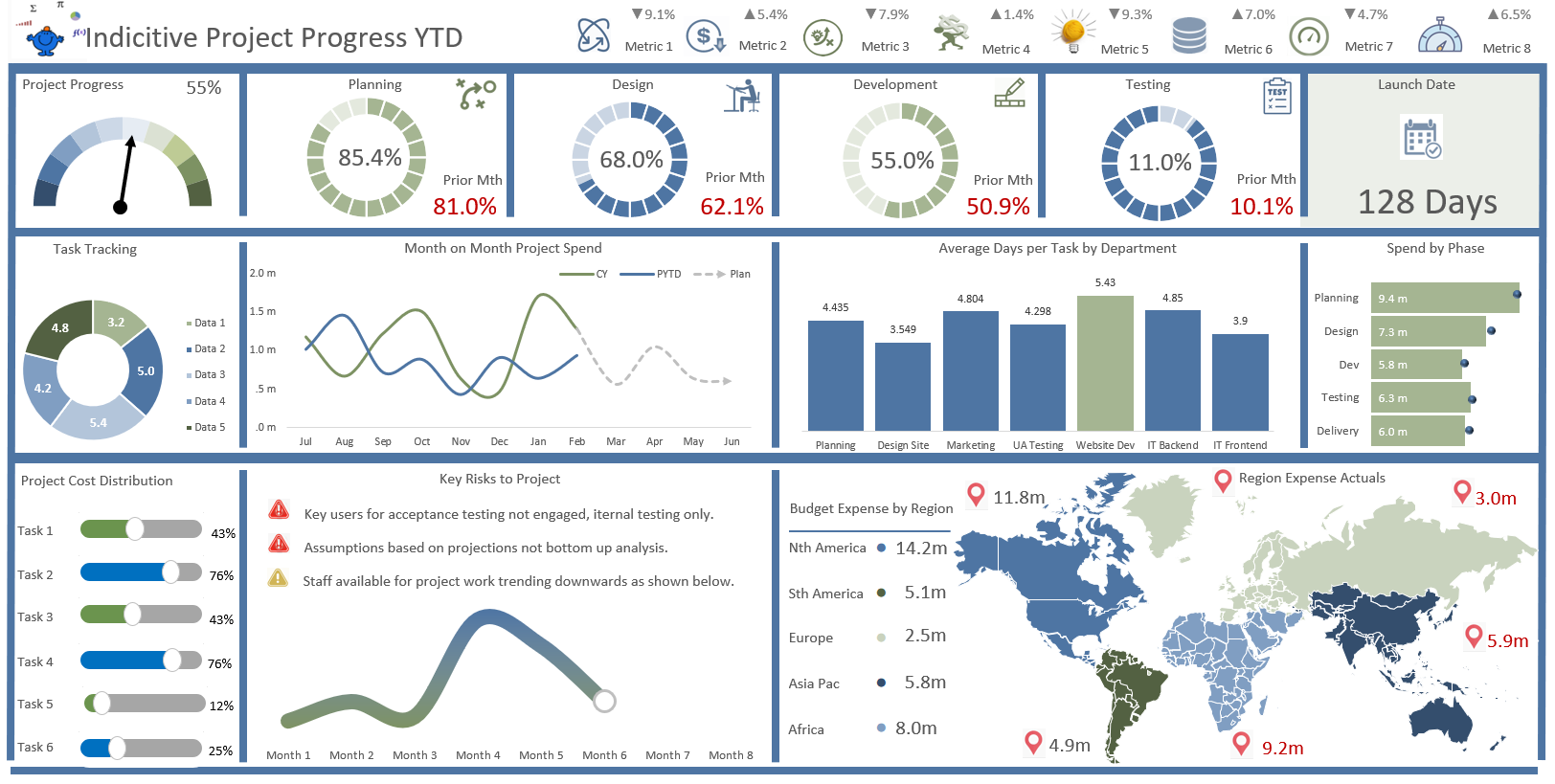 Project Dashboard Templates 10 Samples In Excel And P - vrogue.co