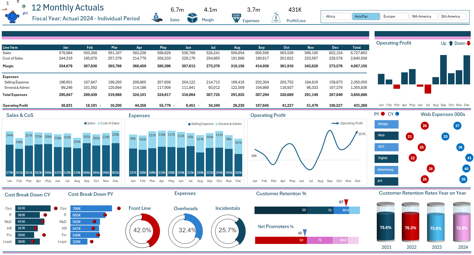 Monthly Dashboard With Supporting Metrics — Excel Dashboards VBA