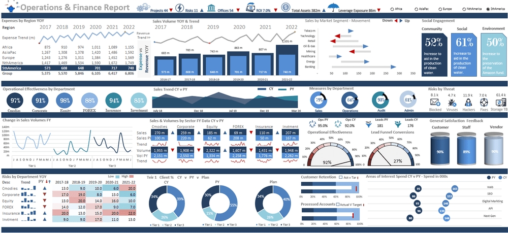 Advanced Dashboard Course in Excel — Excel Dashboards VBA