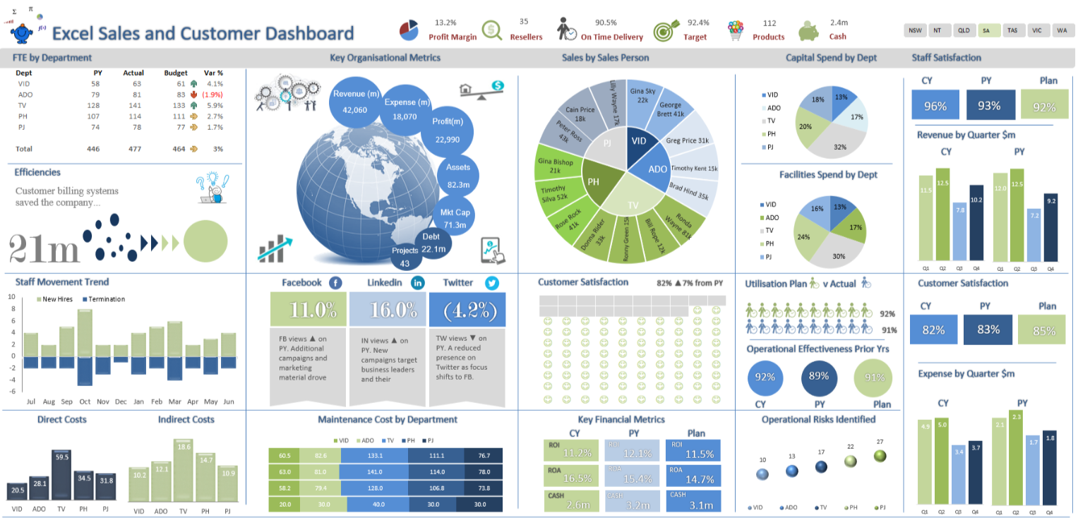 Free Excel Dashboard Templates (My Top-6)