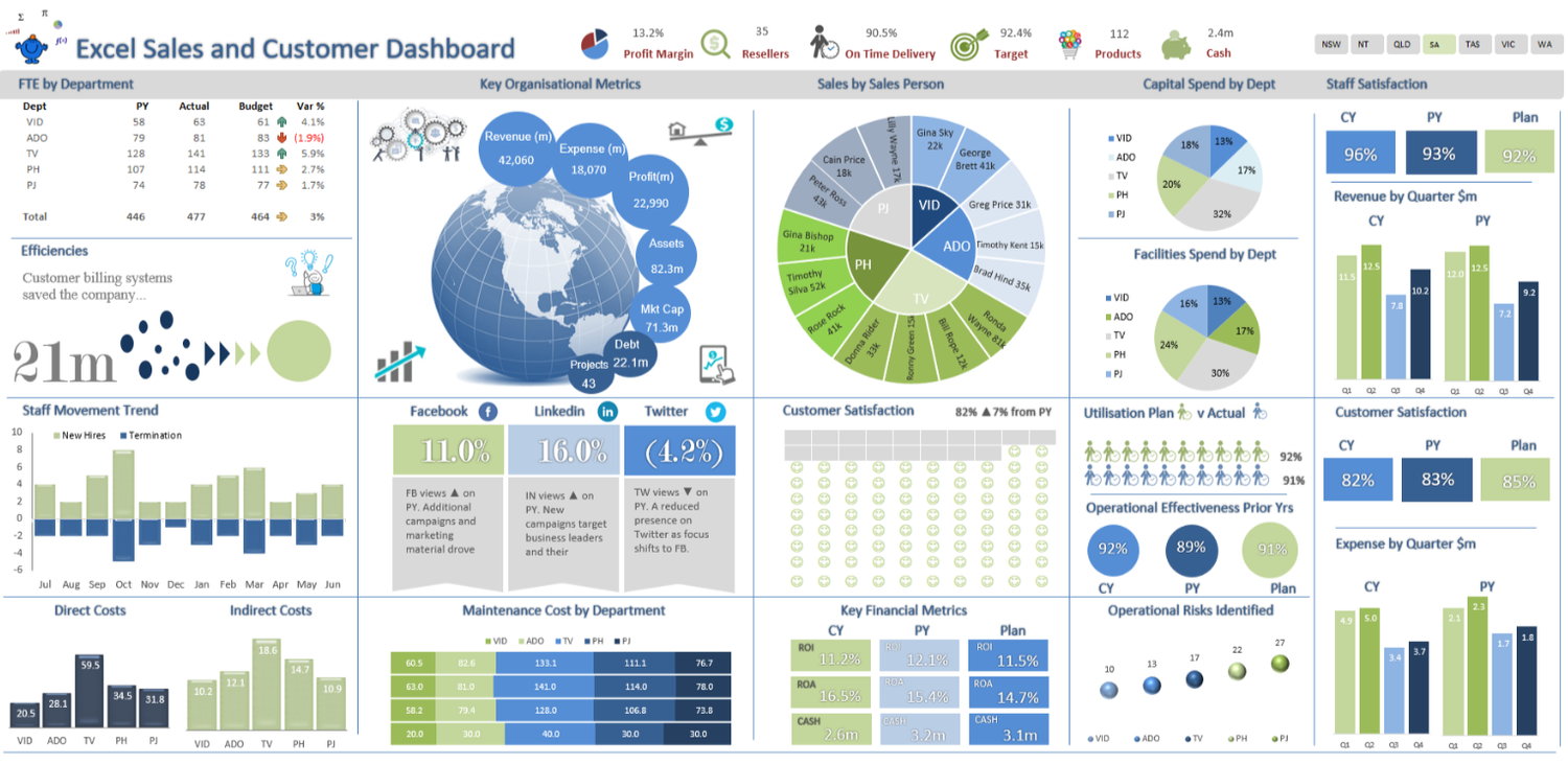 Excel Dashboard Examples and Template Files — Excel Dashboards VBA
