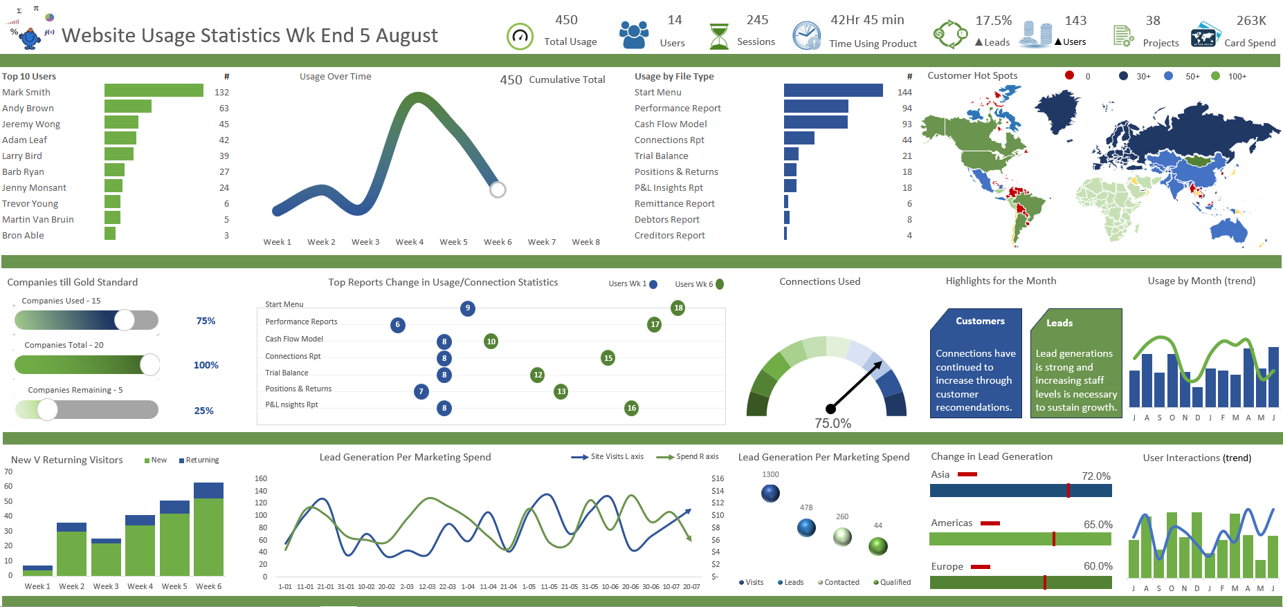 Data Dashboard Templates Excel