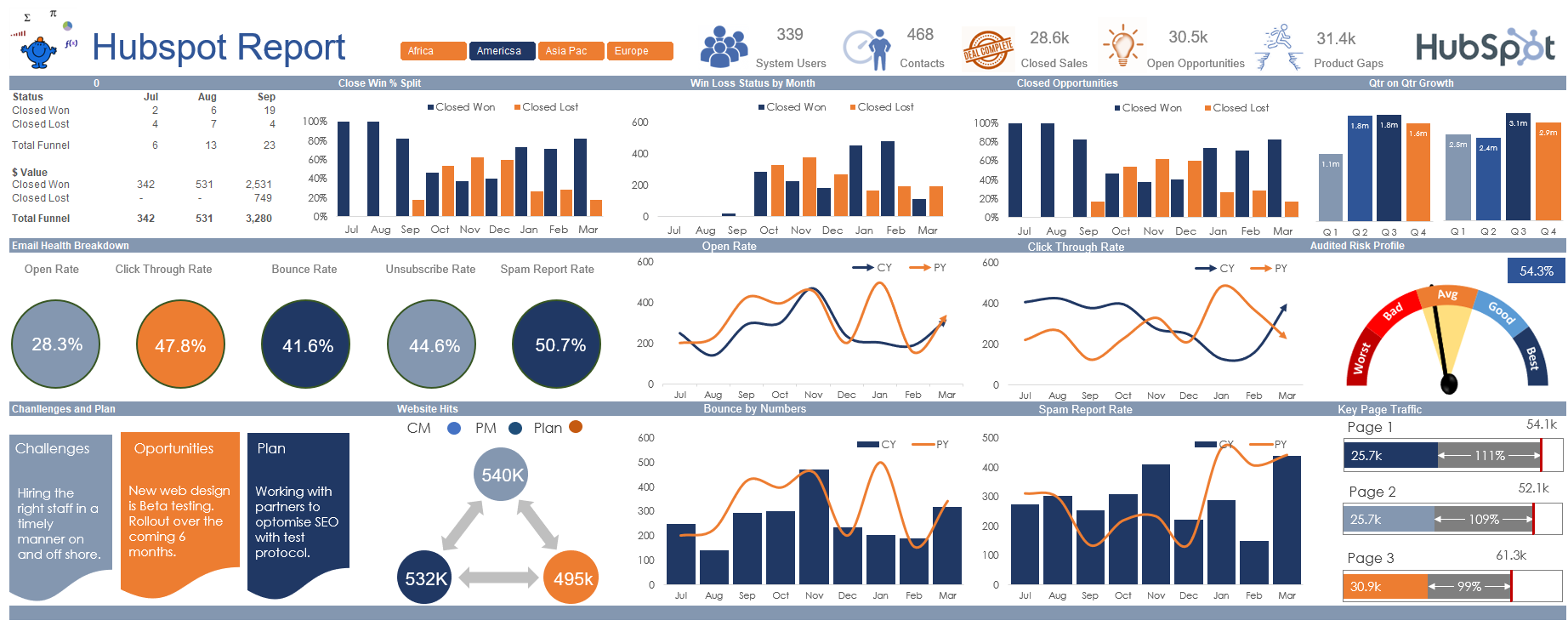 Creating an Excel Dashboard A Guide with Templates — Excel Dashboards VBA