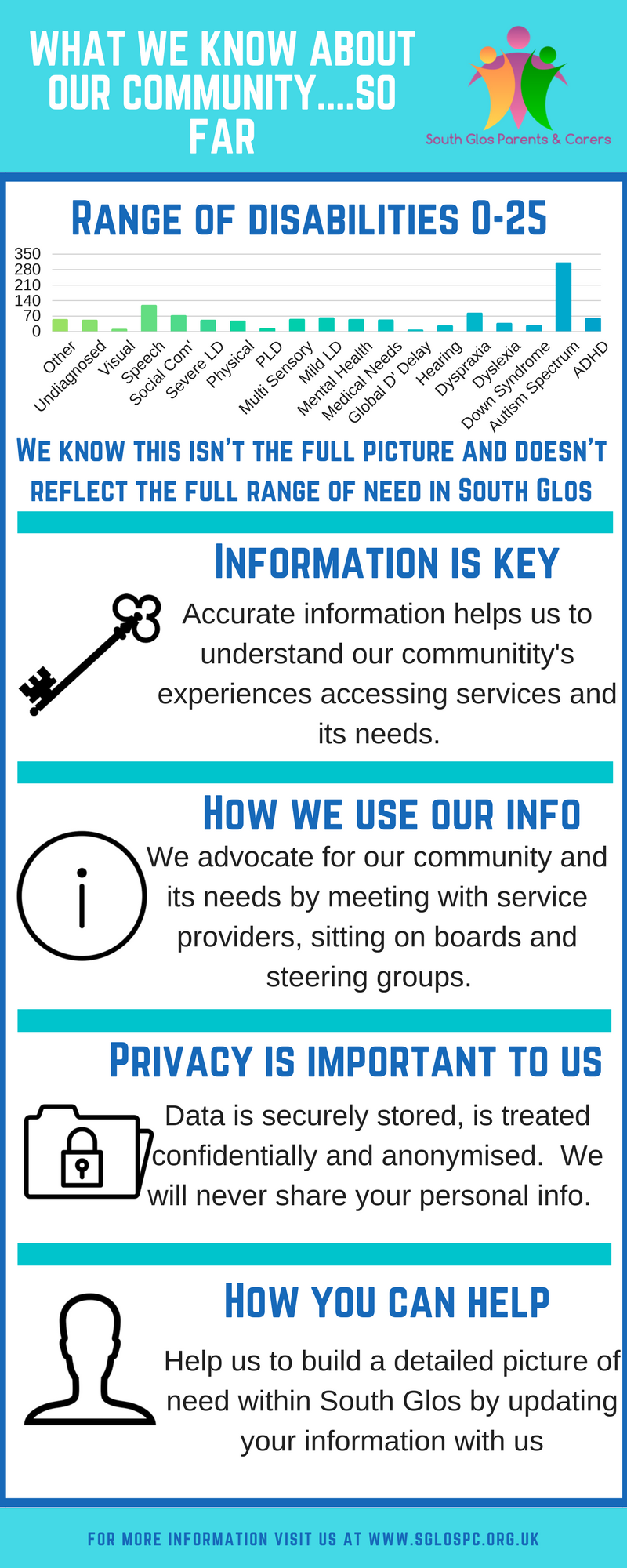 SGPC Info Infographic (2).png
