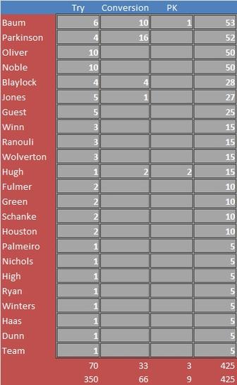 April 2 vs. Fort Worth