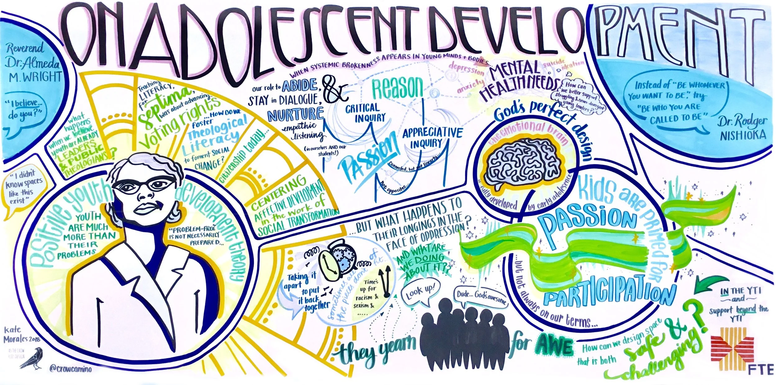 On_Adolescent_Development.jpg