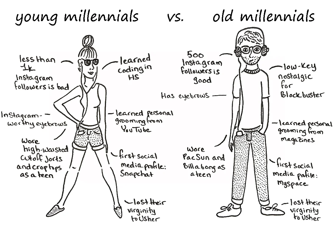 Millennials.jpg