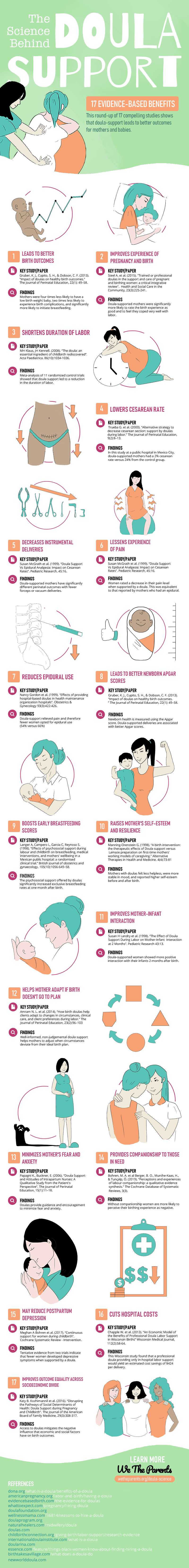 Doula-science-INFOGRAPHIC.png