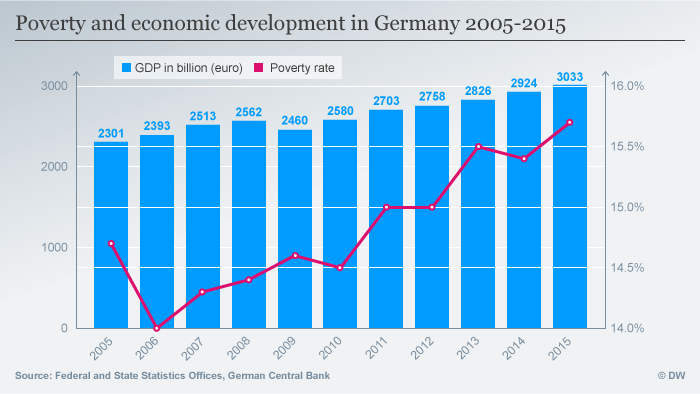 Image: dw.com