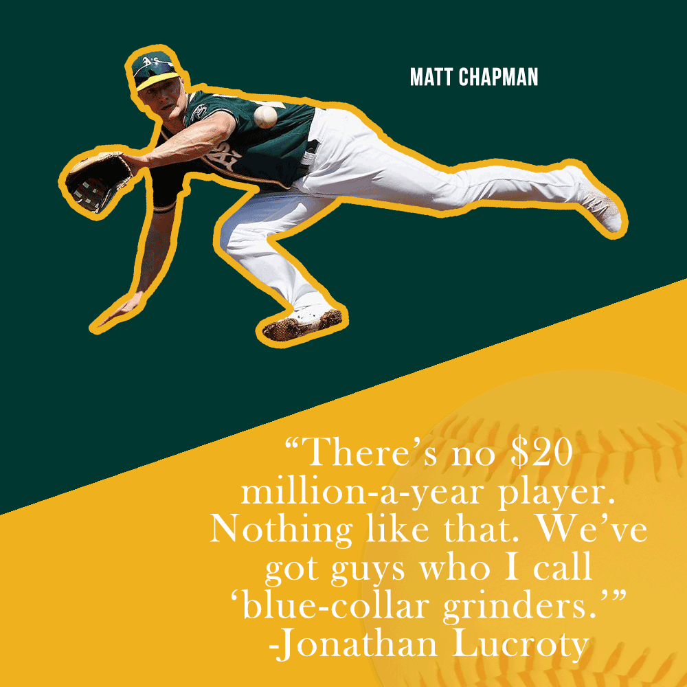 Matt-Chapman-Playoffs.png