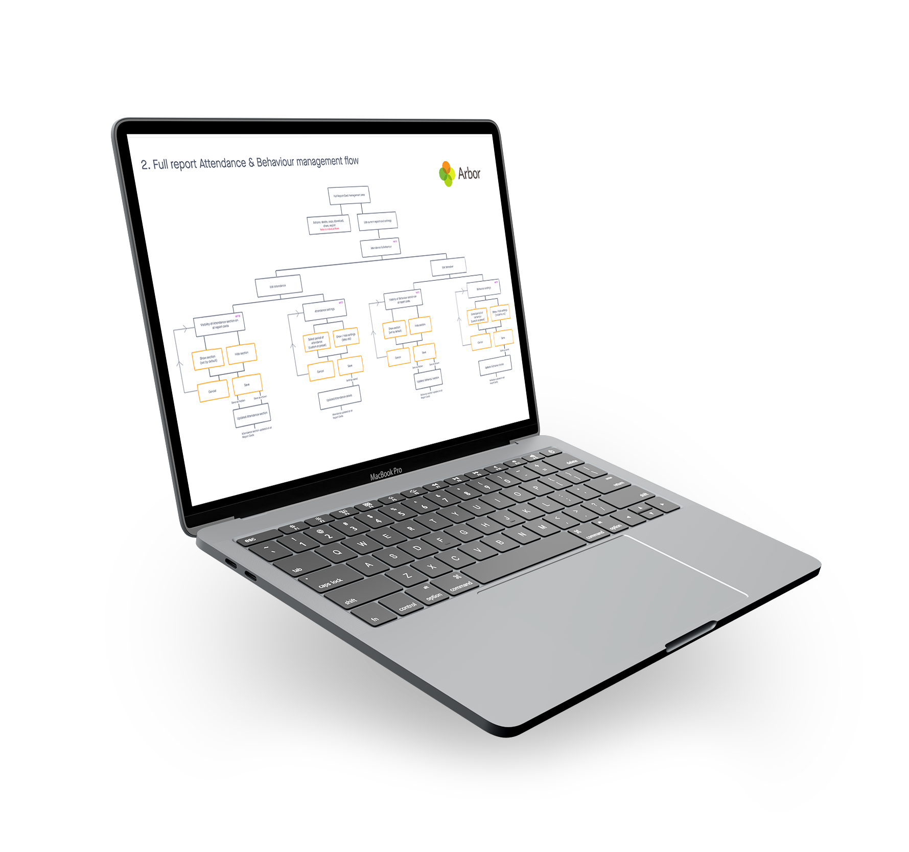 Arbor Report Cards — Georgia Cavanagh