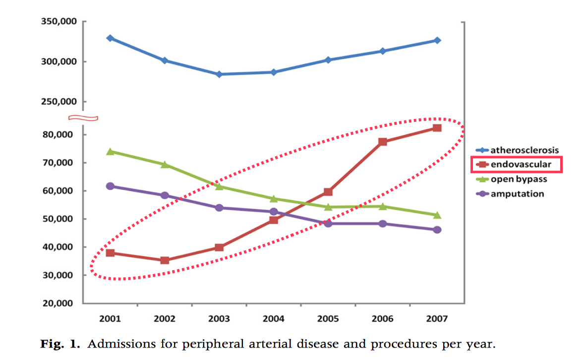 Endovascular Admission Rate.png