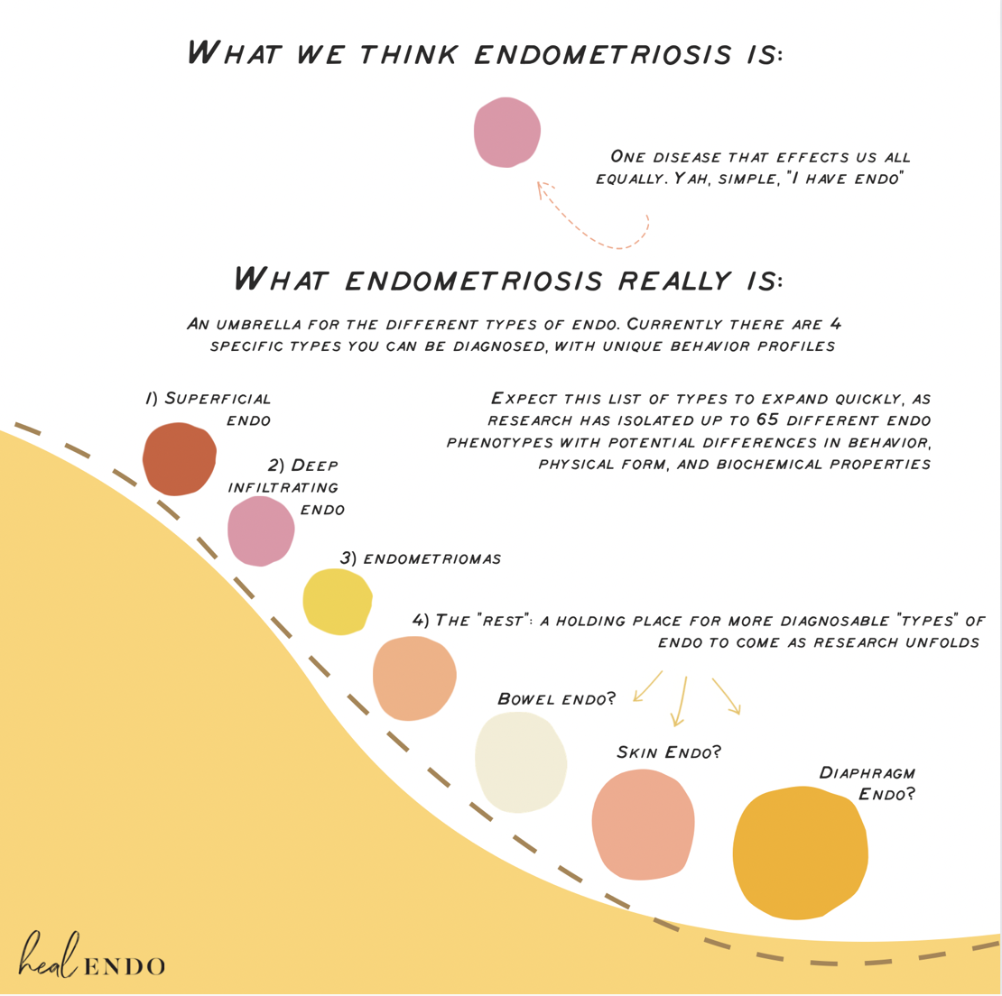 Uncommon Symptoms of Endometriosis, And Why — Heal Endo