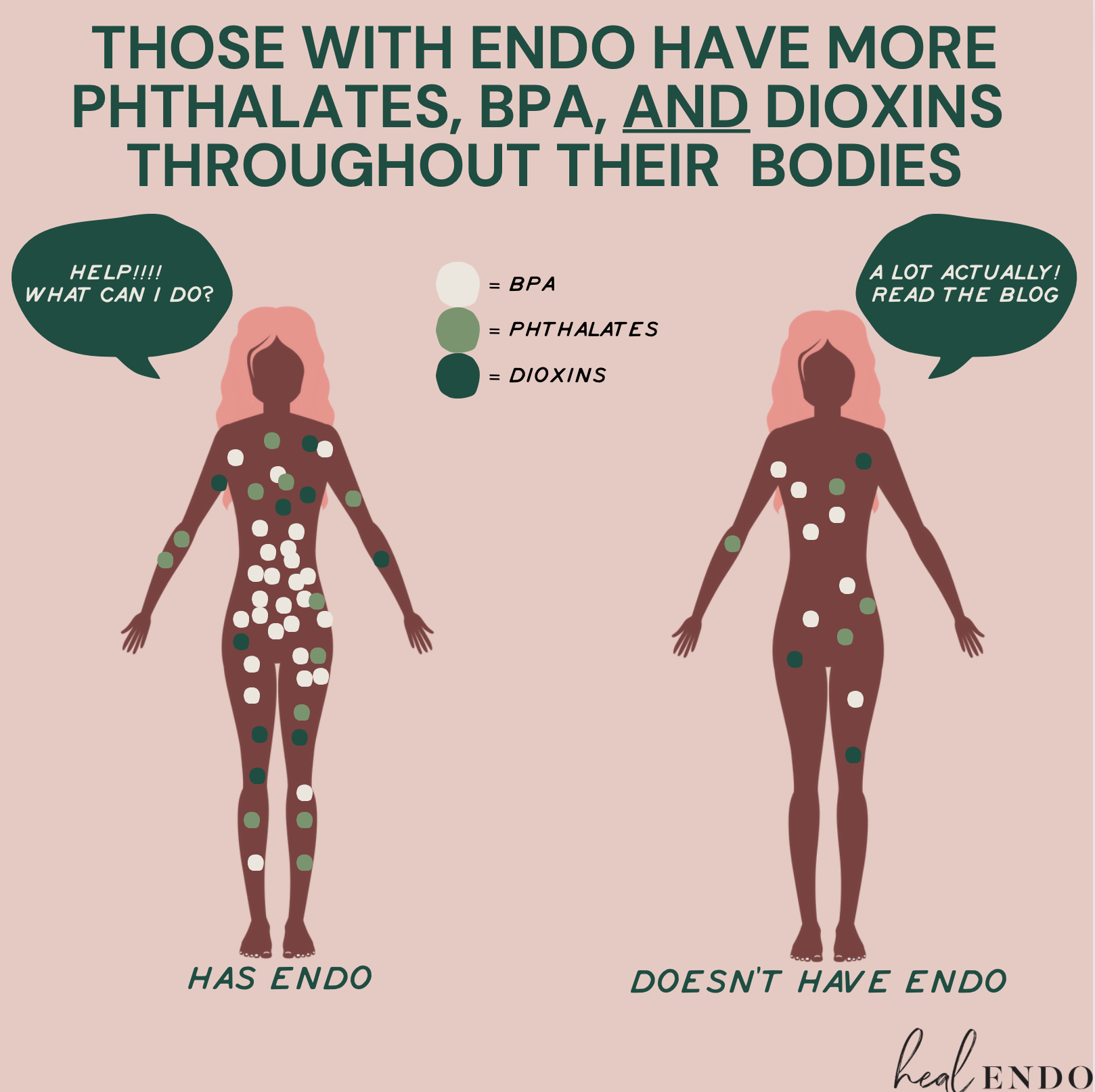 Could Your Heavy Bleeding Be Endometriosis? – THE DETOX NOW