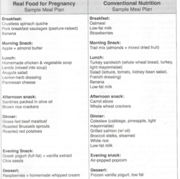 From Lily's book, she breaks down real food sample meal versus a conventional nutrition sample meal to show you just how little you may be getting (conventional) versus how much you need