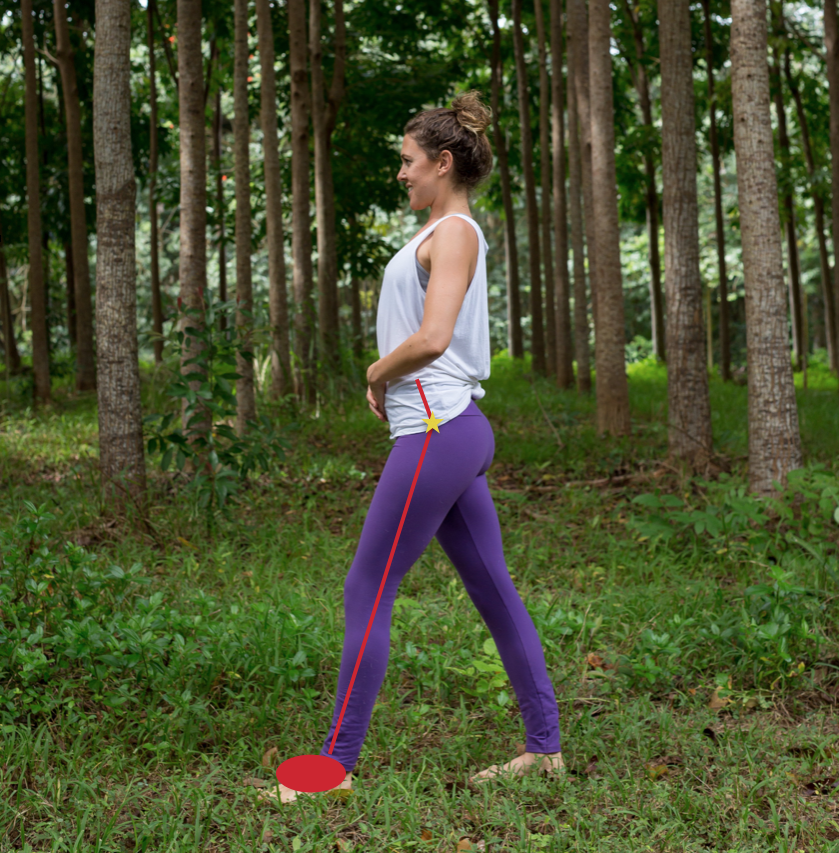 Bad - if the hip hinges because of tight hips flexors and glutes you lose traction of movement from your core.