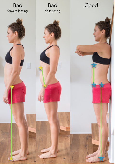 left, hips forward over feet. Middle, ribs thrusting upward crushing the low back. right is good! Ribs are pulled down "stacked" over the pelvis, hips stacked over ankles