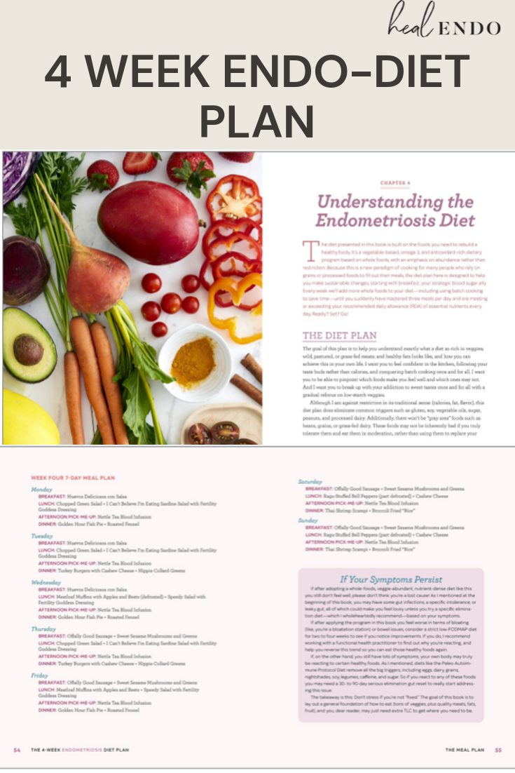 endometriosis_dietplan_endodiet.png