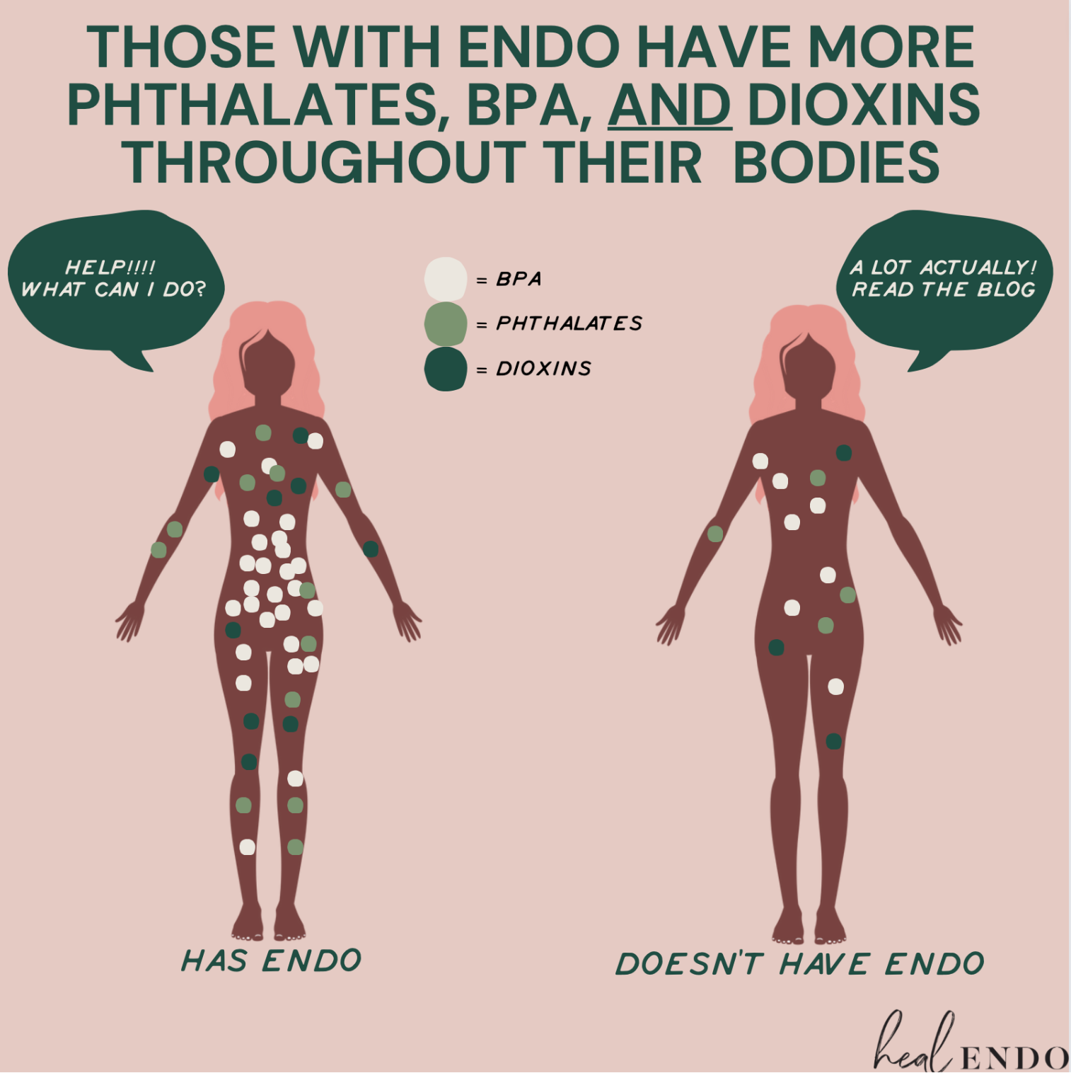 many endometriosis patients have higher levels of toxins or chemicals in their bodies