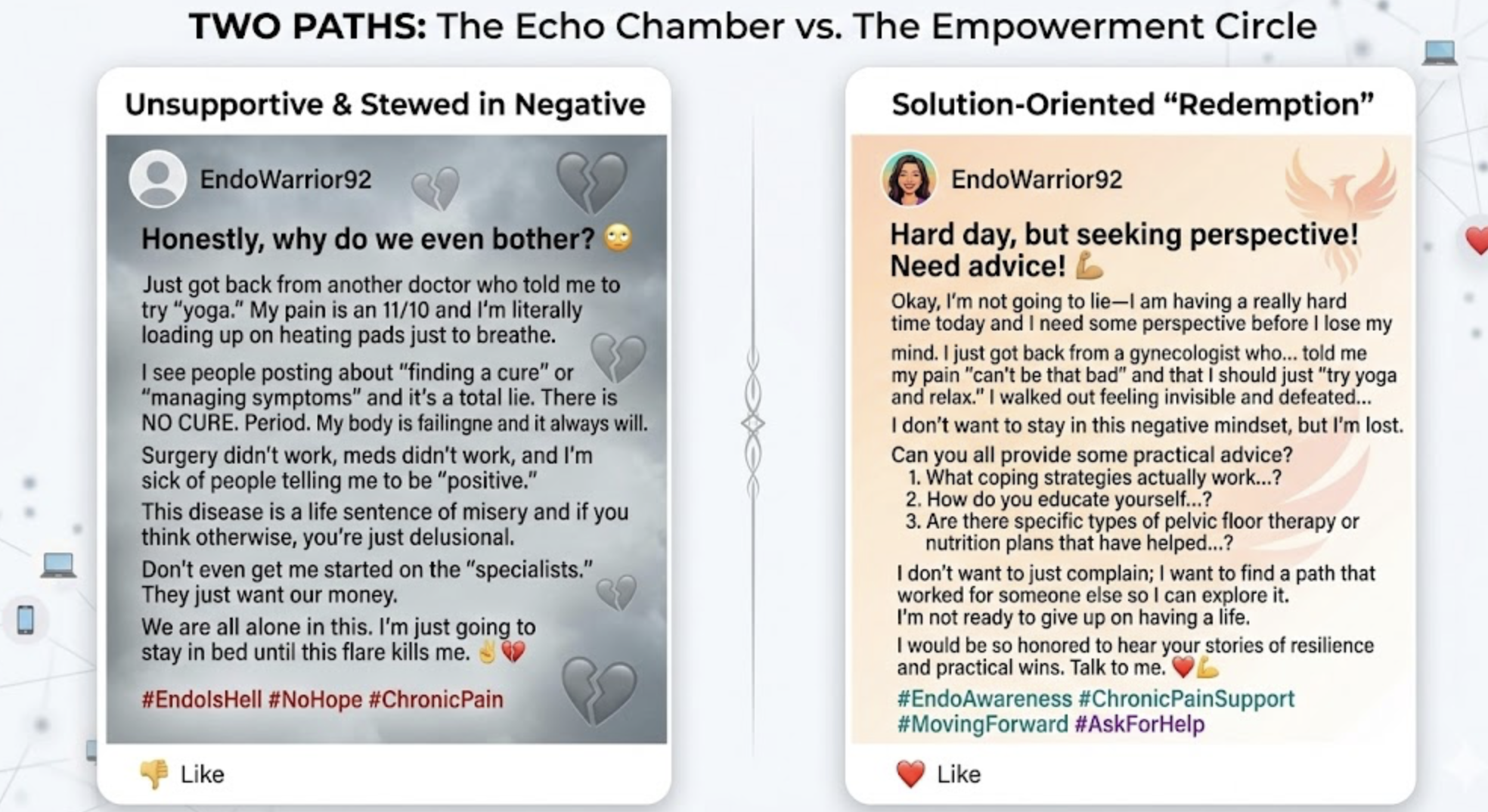 endometriosis support group bad and good