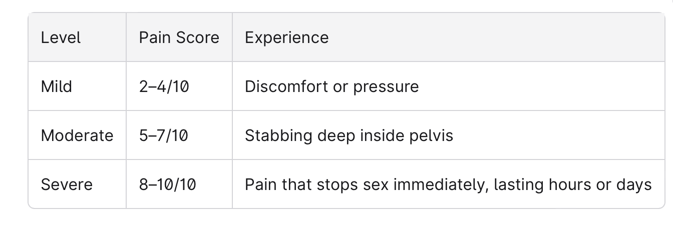 Pain During or After Sex (Dyspareunia)