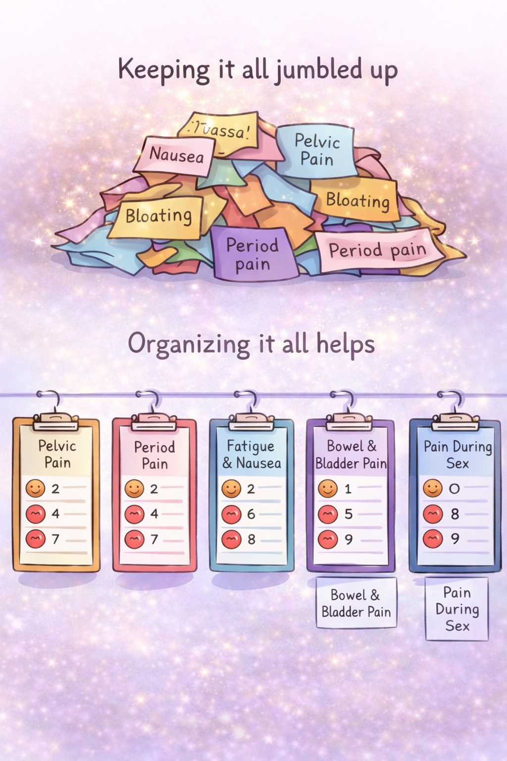 why symptom tracking and using the endometriosis pain scale help