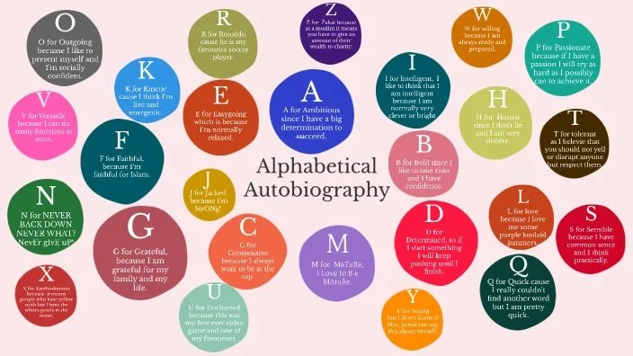 Virtual Memoir Group: Alphabet Autobiography 