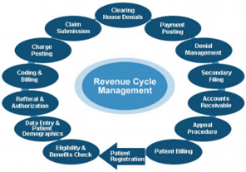 Revenue-Cycle-Management-Services.jpg