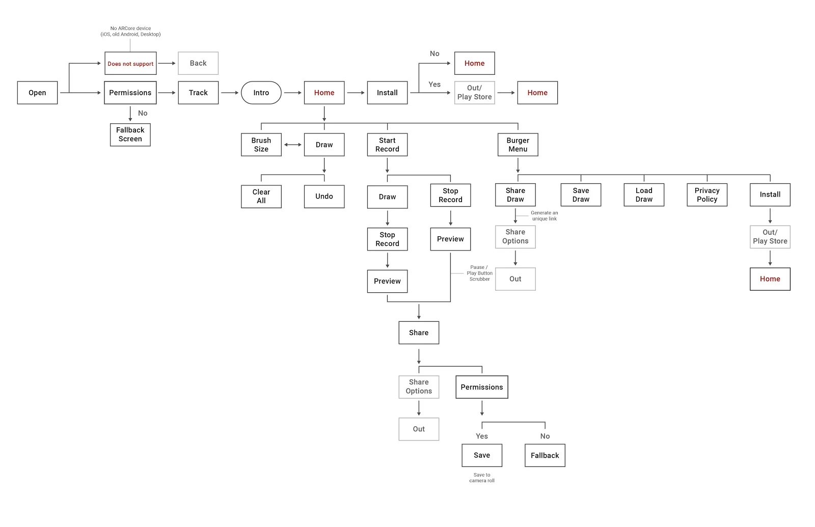 UX Flow Chart_112017-01.jpg