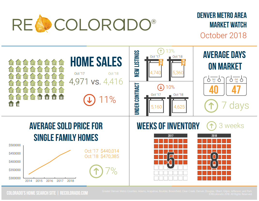 Denver Real Estate Trends.png