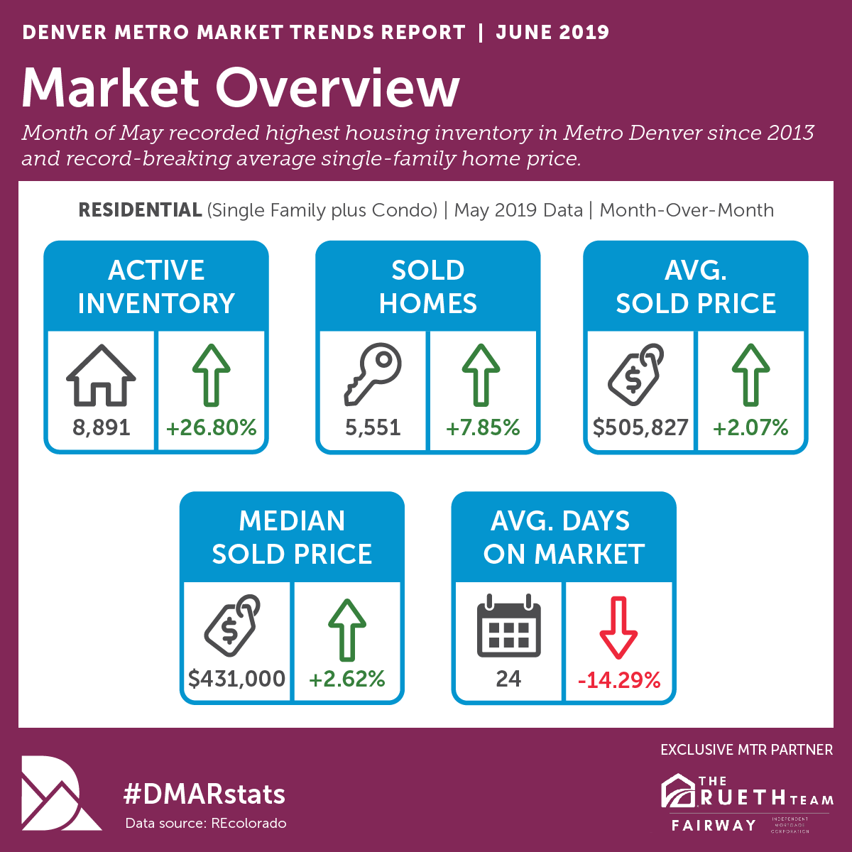 JUNE 2019 DENVER MARKET TRENDS.png