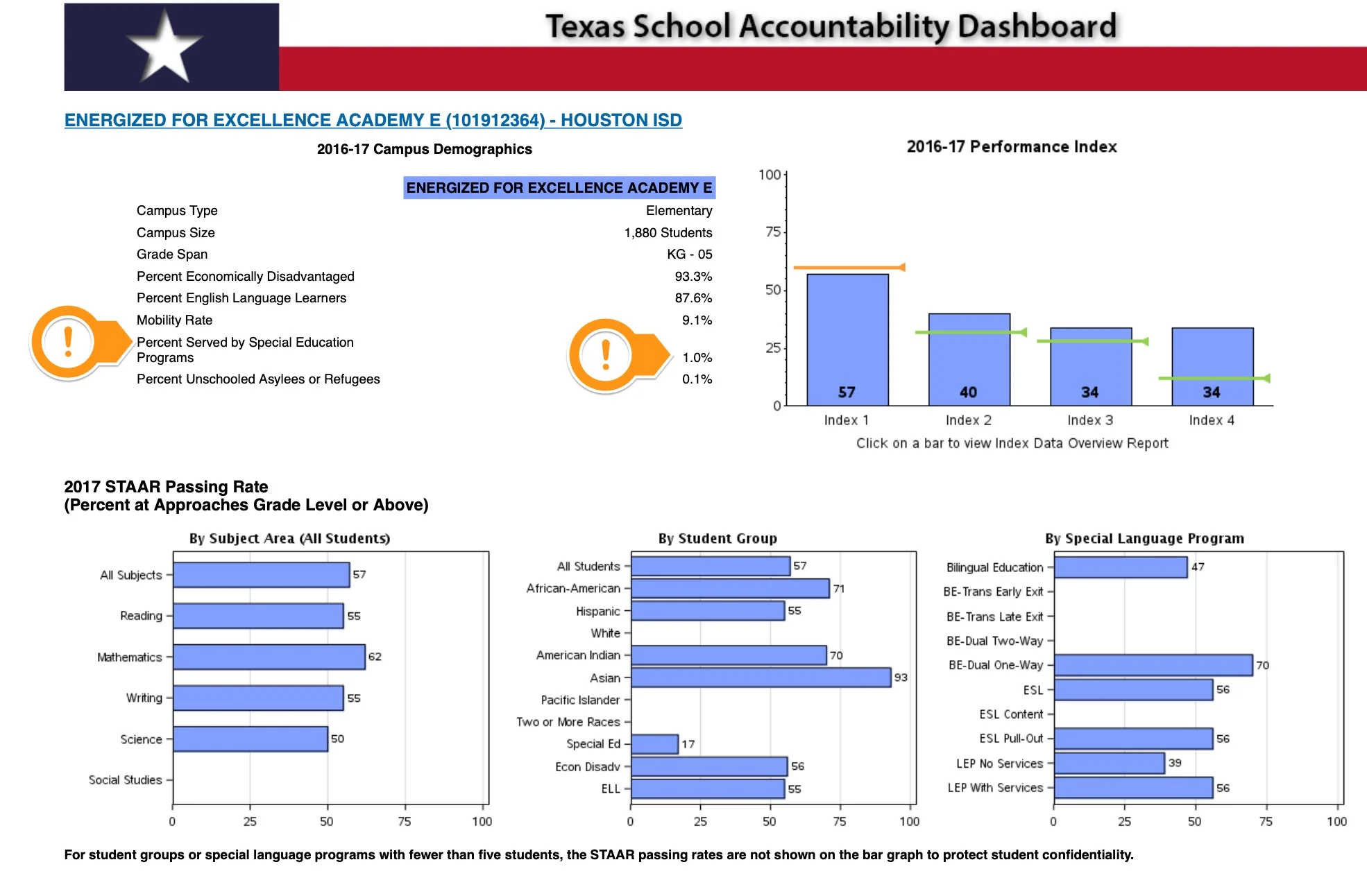 Texas_School_Accountability_Dashboard.jpg