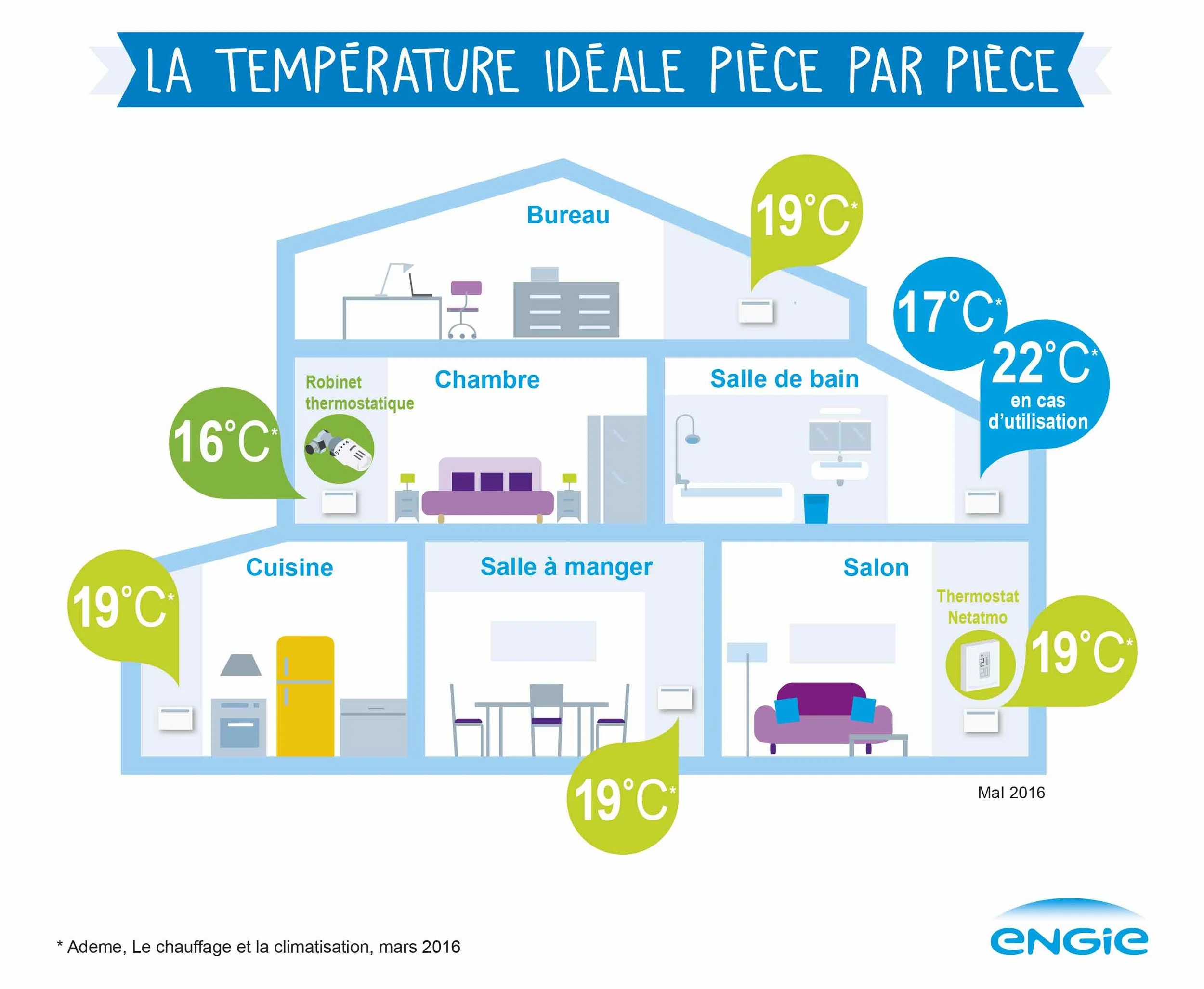 infographie_températures_pièce.jpg