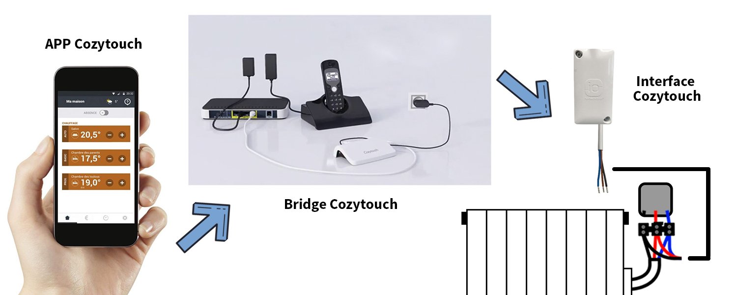 Commander Un Chauffage électrique à Distance Par Internet Comment piloter un radiateur électrique à distance ? — Heatzy