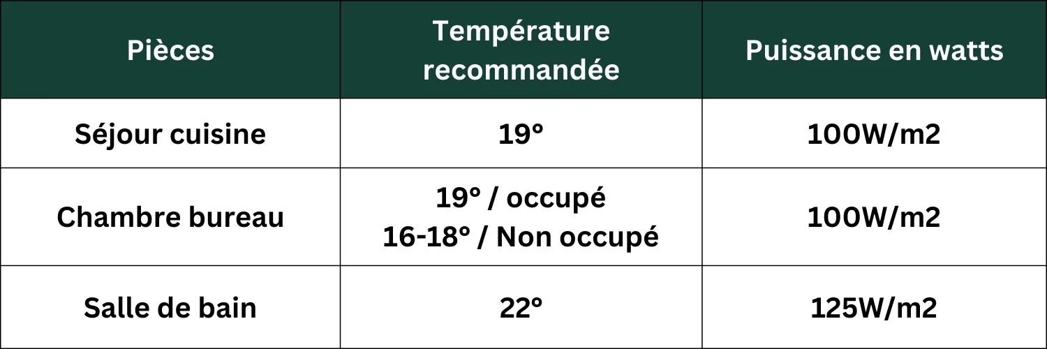 Comprendre la puissance d'un radiateur électrique — Heatzy — free download