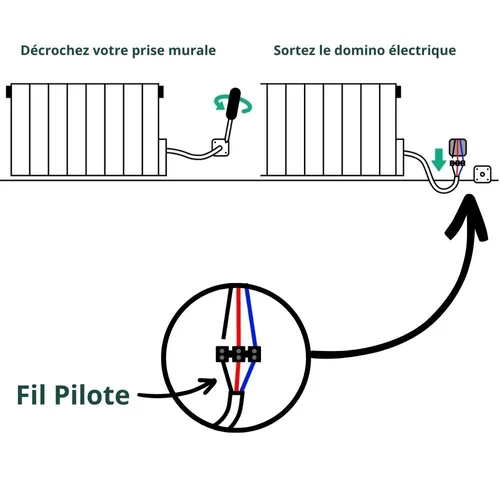 Câble fil pilote sur radiateur électrique — Heatzy