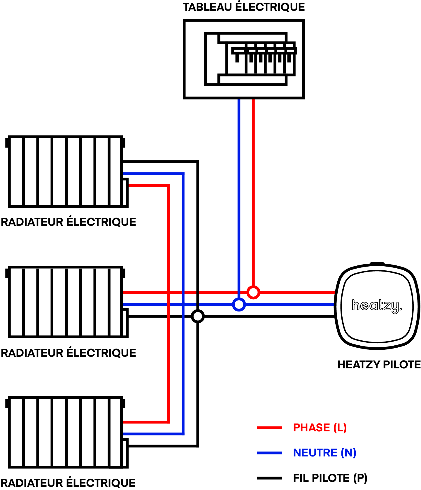 Thermostat connecté pour radiateur électrique — Heatzy