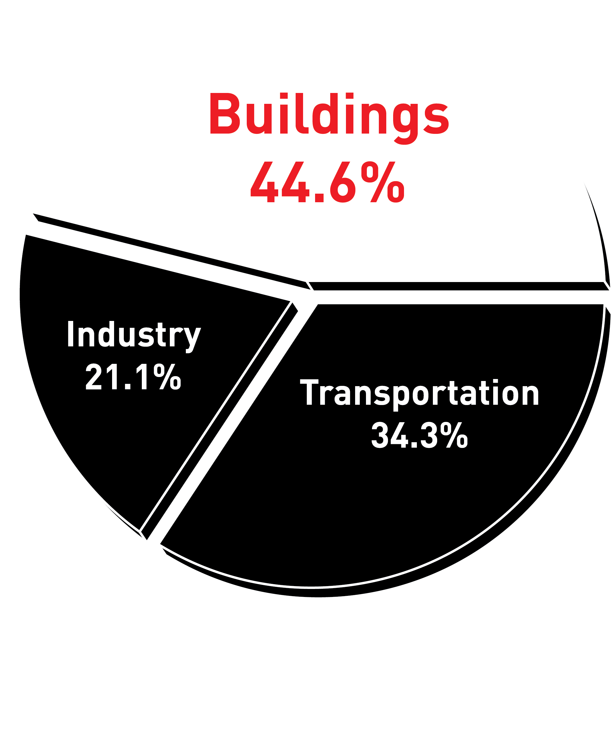 CO2emissions.png