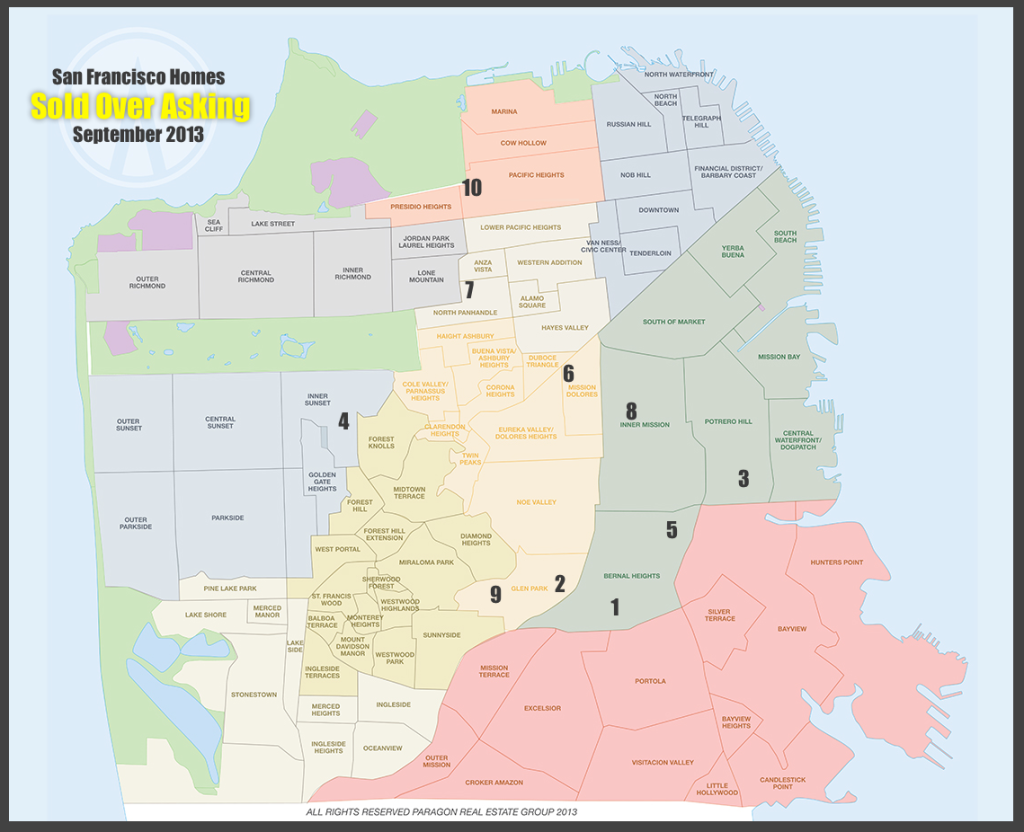 Over Asking in September-Examples