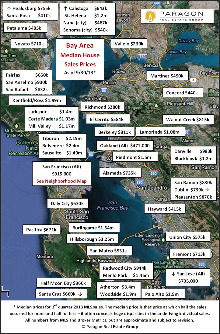 Home Values in the San Francisco Bay Area