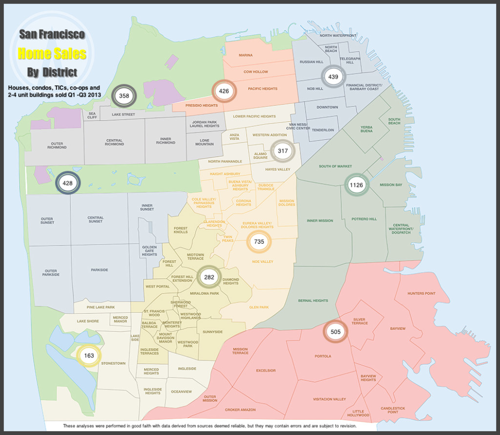 SF Home Sales by District