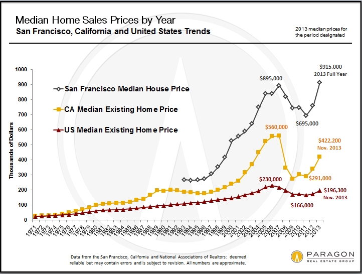 Looking Back, Looking Ahead