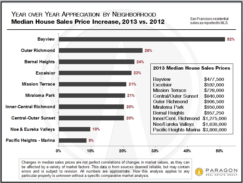 Tentative Signs of a Shifting Market