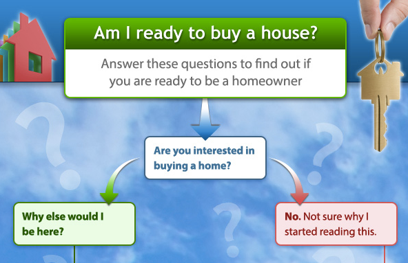 Are You Ready to Buy a Home?