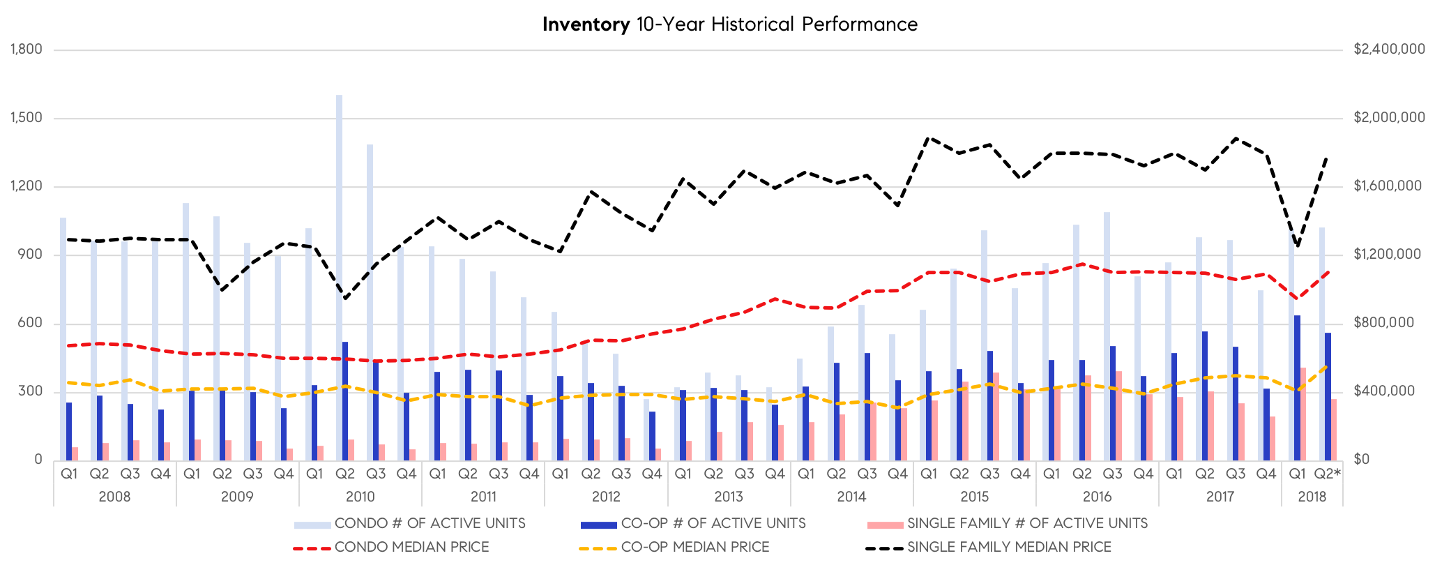 Inventory - 10 Year.png