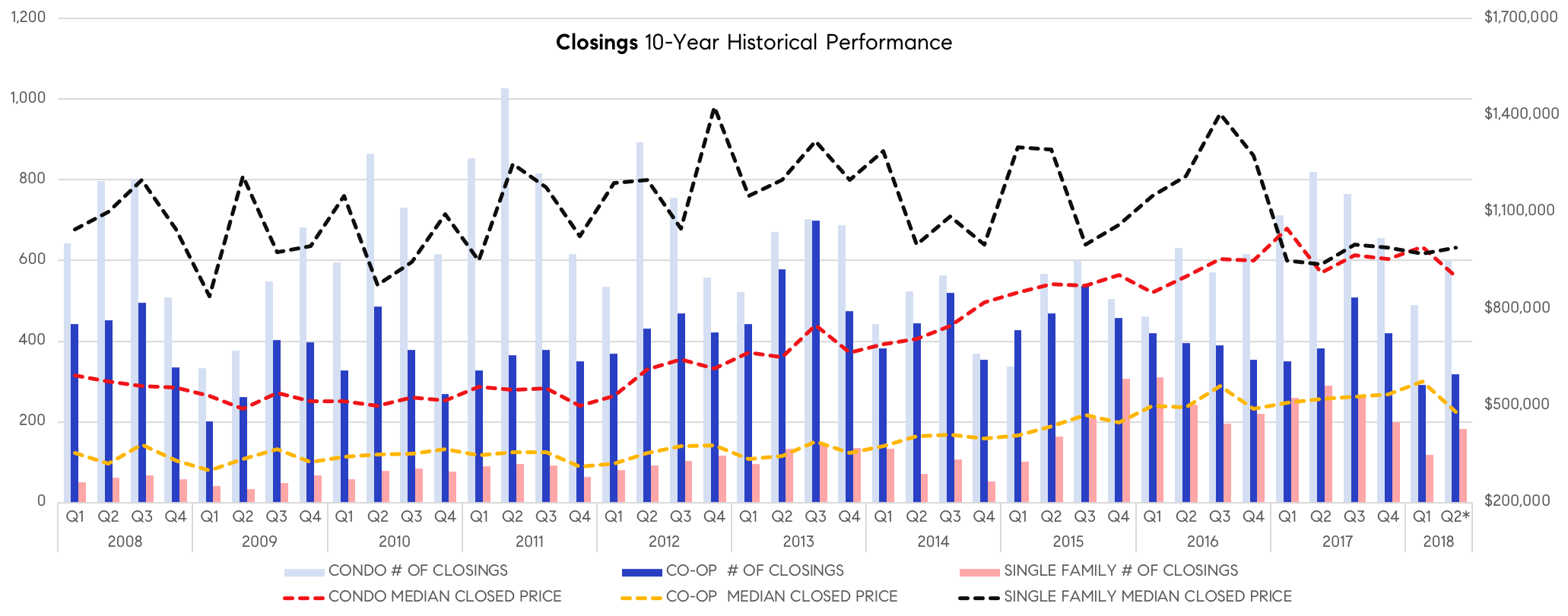 Closings - 10 Year.png